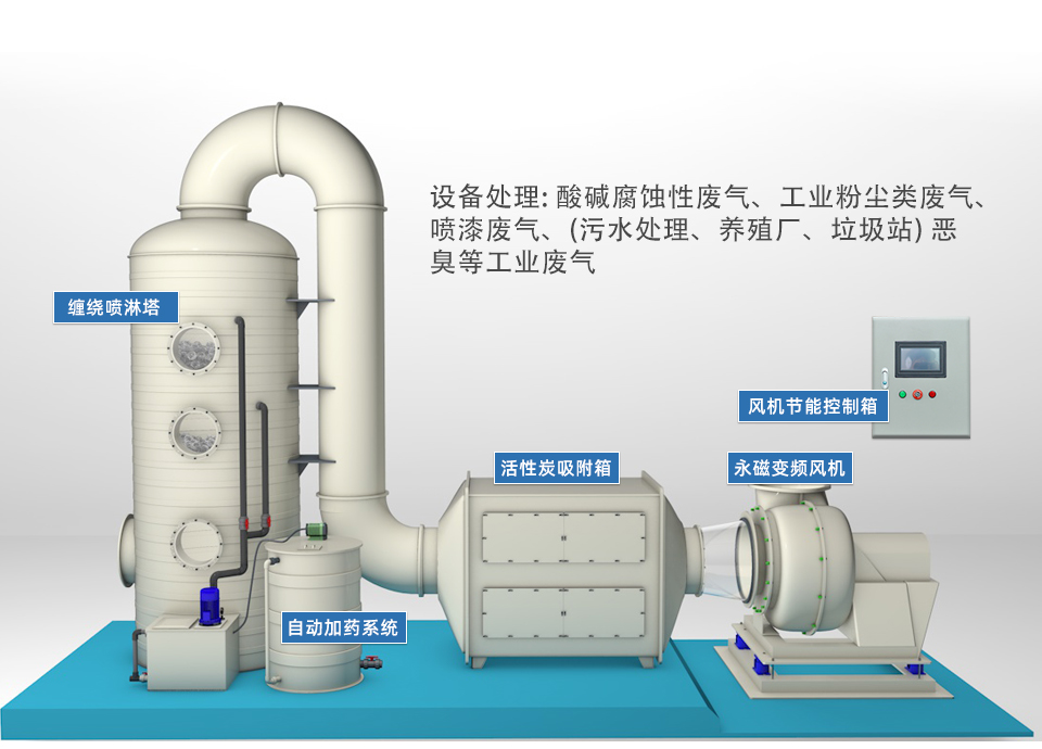 噴淋塔廠家