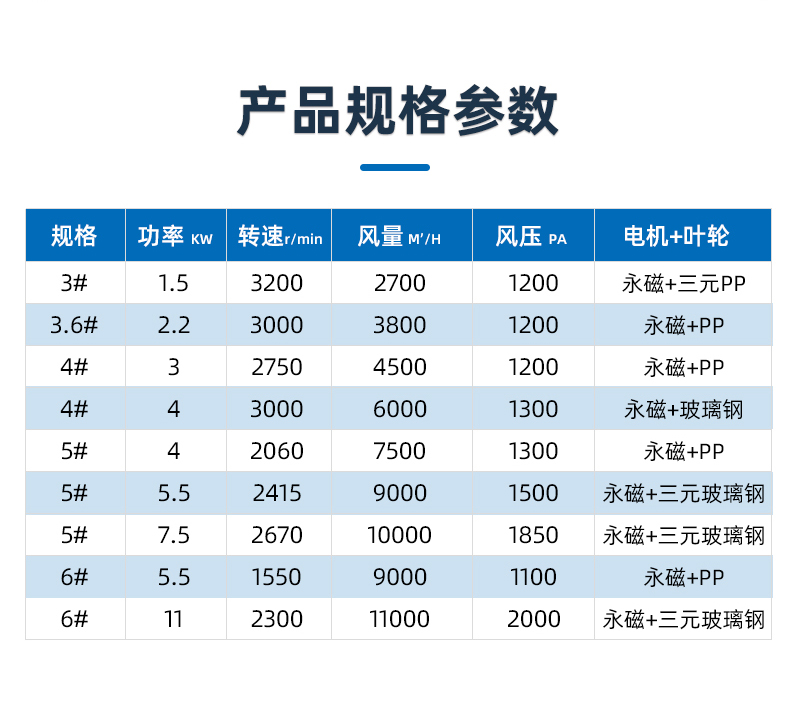 噴淋塔廠家